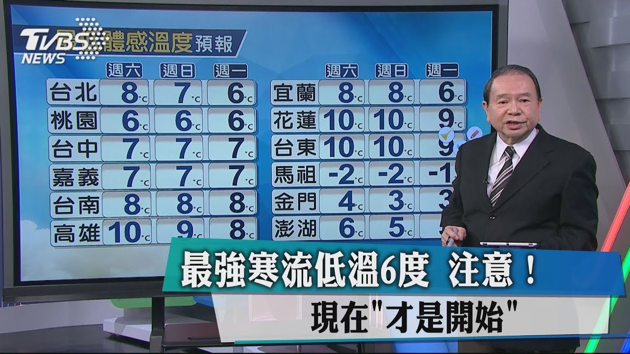 寒流來襲！低溫6度　現在「才是開始」