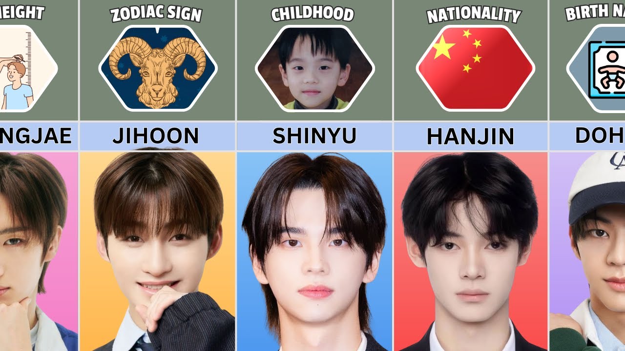 TWS Members Profile and Facts 2025