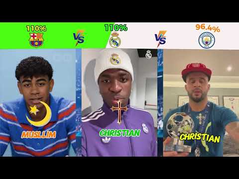 Real Madrid vs Barcelona vs Manchester City Players Religion Revealed 😱🤩⚽️