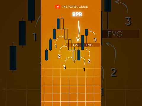 BPR - Balance Price Range!#trading #fvg #skillcentric #forextrader