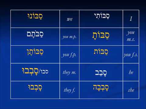 Understanding Hebrew verb structure - geminates