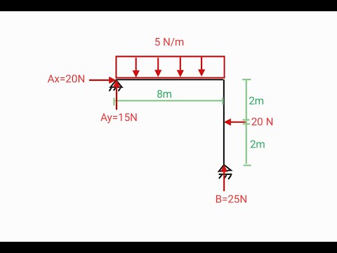 Schnittgrößen einfach erklärt: Schnittgrößen berechnen und zeichnen