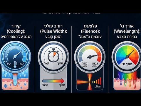 4 פרמטרים