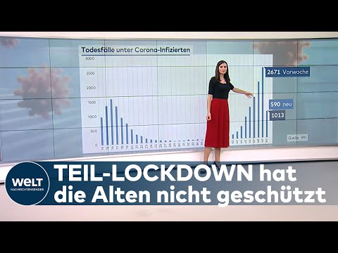 WELT HINTERGRUND: Corona-Pandemie - Warum jetzt so viele Menschen an Covid-19 sterben