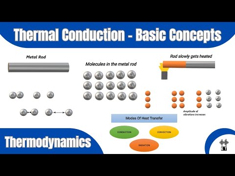 Heat Basic Concepts Thermodynamics