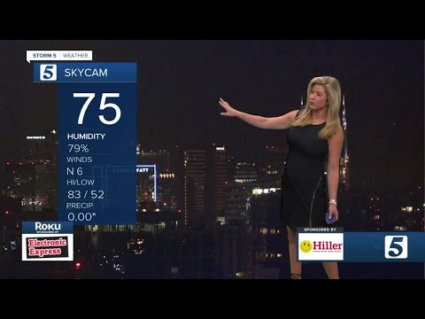 Nikki-Dee's early morning forecast: Thursday, September 17, 2020