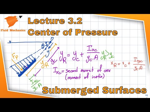 Fluid Mechanics 3.2 - Center of Pressure on Submerged Plates