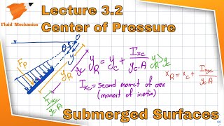 Fluid Mechanics 3.2 - Center of Pressure on Submerged Plates
