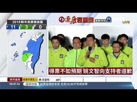 得票不如預期 姚文智向支持者道歉