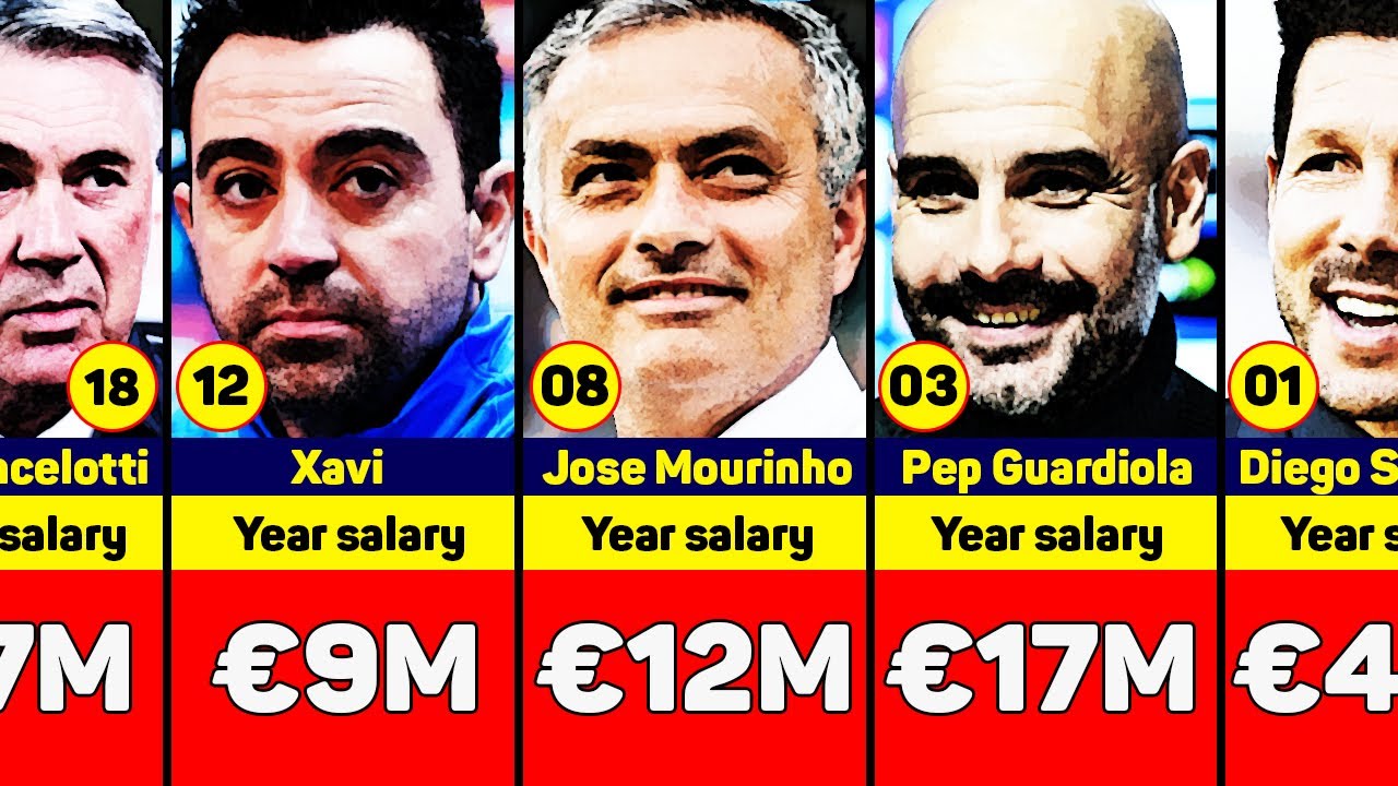 Кто самый высокооплачиваемый футбольный тренер?