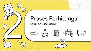 Matkul - Manajemen Operasional - Bab 12 - Perhitungan MRP