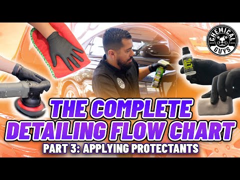 Detailing Flowchart A to Z --- Part 3: How To Apply Protectants! Ceramic, Glaze, Sealant and Wax!