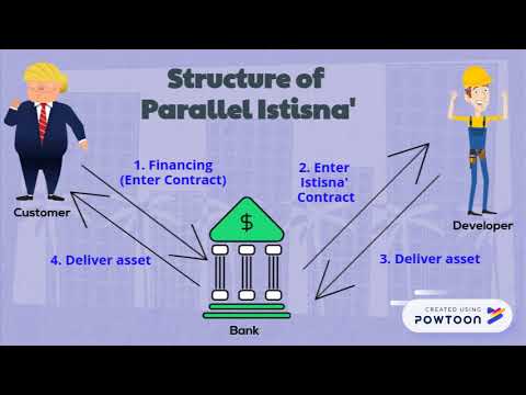 INTRODUCTION TO ISTISNA'