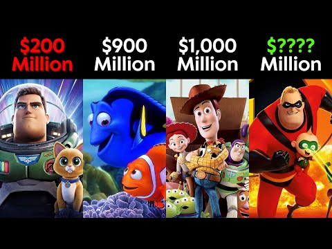 Highest Grossing Pixar Movies (Box Office Ranking)