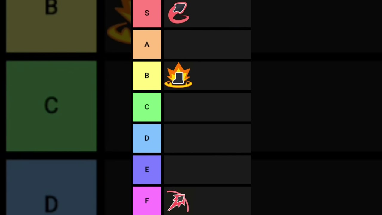 Most accurate Archero 2 Tierlist