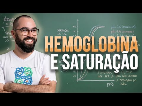 Hemoglobina e saturação - Aula 22 - Módulo 7: Fisiologia Humana
