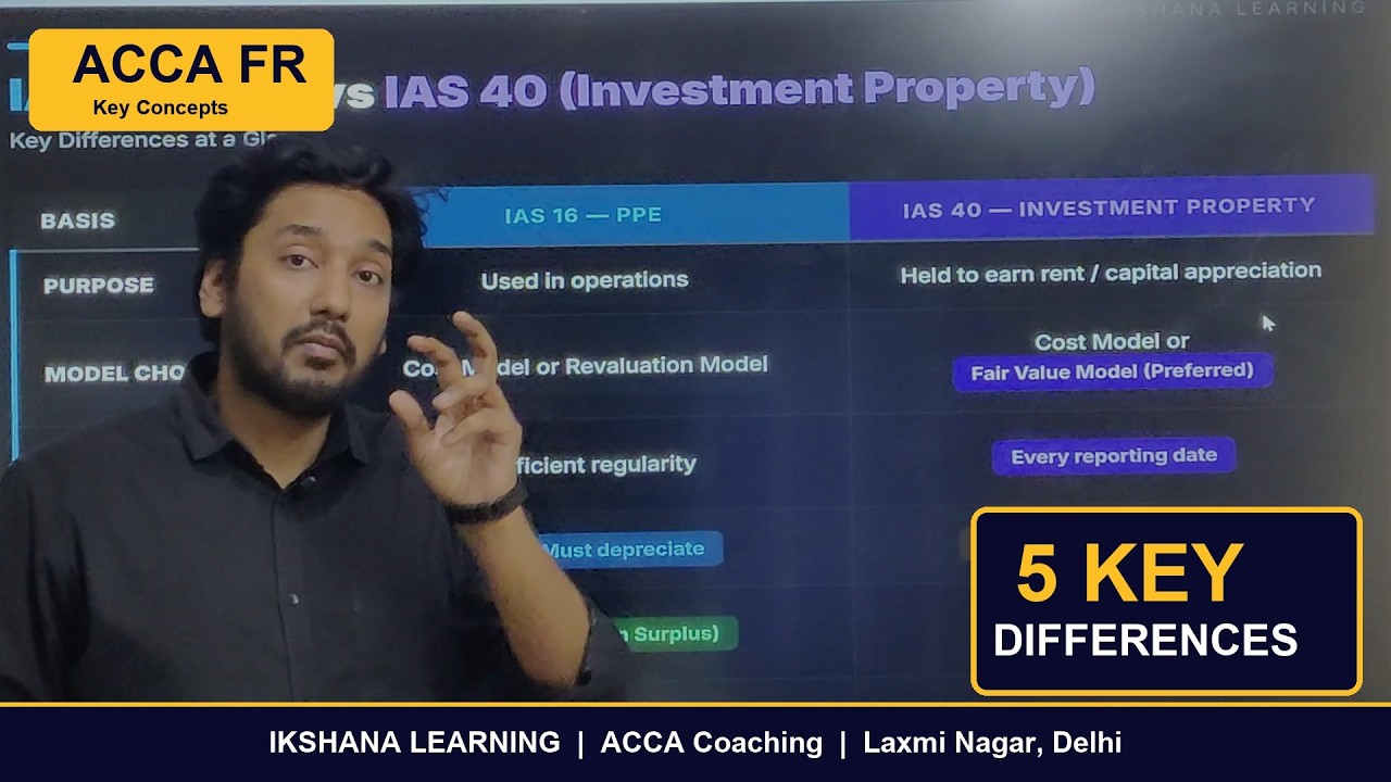 IAS 16 PPE vs IAS 40 Investment Property - Difference Explained in 3 Minutes