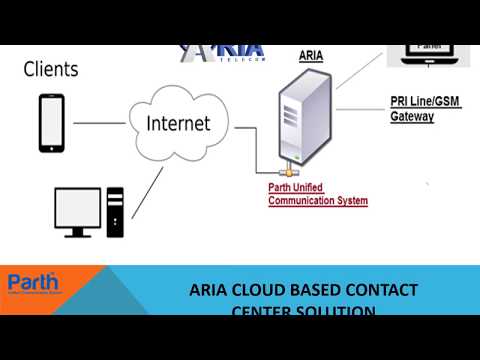 Cloud Based Telecom Solution- Aria CCAS