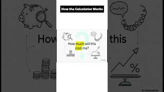 How the Calculator Works