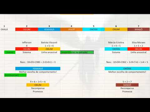 Cortes DcE #691 Ancestralidade: Impacto na Vida e no Futuro