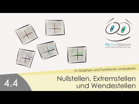 4.4 Nullstellen, Extremstellen, Wendestellen