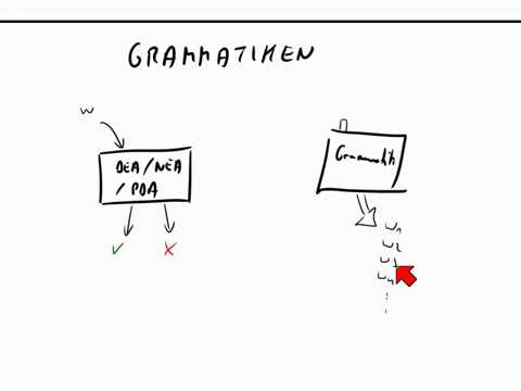 Beispiele für Grammatiken (formale Sprachen)