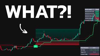 This Indicator Gives Buy/Sell Signal with Stop-Loss and Profit Target !