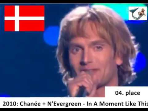 Denmark and the Eurovision Song Contest (1990-2016)