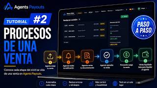 Tutorial #2 | El proceso de una venta en Agents Payouts | De la carga a la liquidación