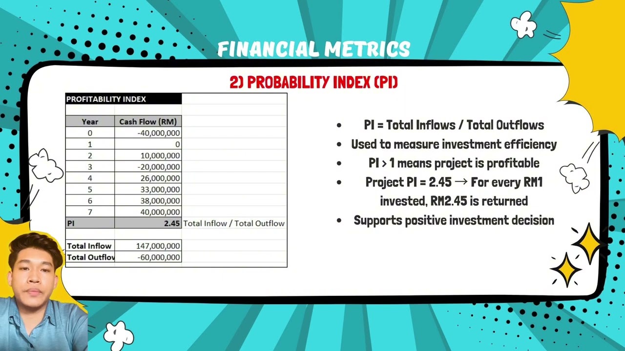 Individual Assignment: Case Study: Feasibility Analysis Of New Manufacturing Plant