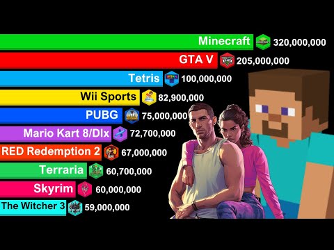 Best Selling Video Games 1979-2025 | Minecraft vs GTA V vs Other Games