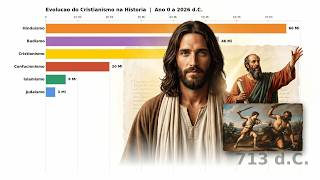 A Evolução do Cristianismo na História