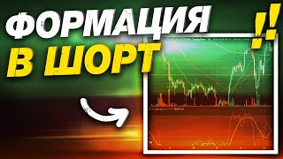 High-Probability Short Setup — Step-by-Step Guide & Transcript