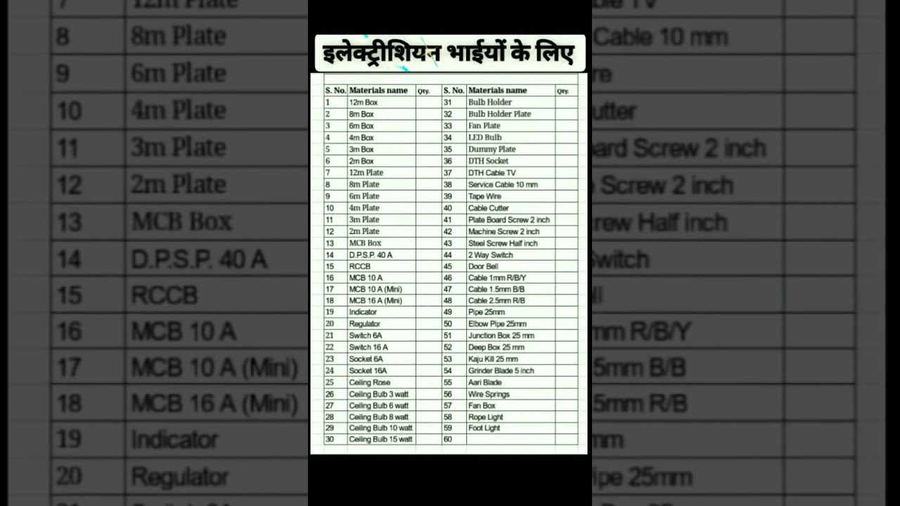 material list#electrical #hindisong #electrician #iti #housewiring #viralshort #shorts #polytechnic