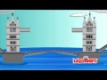 London Bridge Is Falling Down Nursery Rhymes For Kids English Rhymes  Children Songs