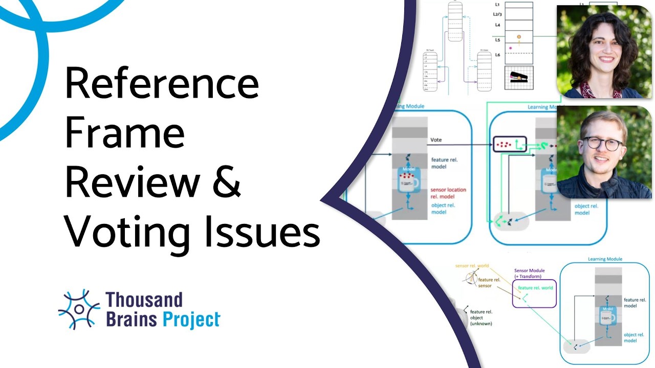 2025/08 - Review of Reference Frame Transforms in Monty + Issues Around Voting on Locations