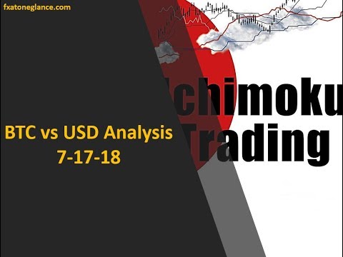 BTC vs USD Trade Analysis 7 17 18