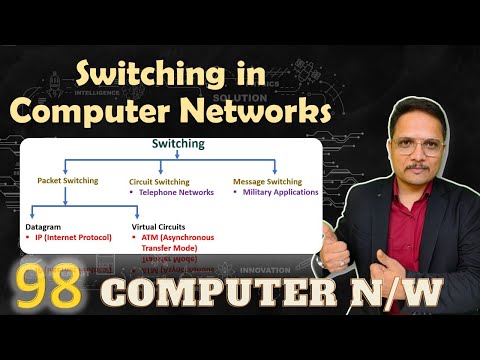 Computer Network by Engineering Funda