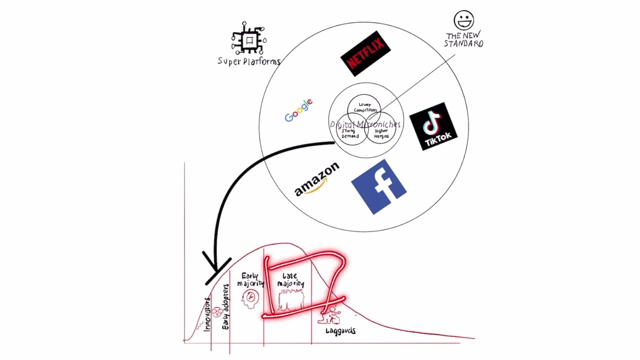 Microniche To Launch A Digital Business