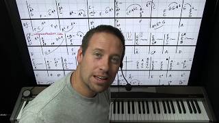Piano Lesson - How To Play Maxine