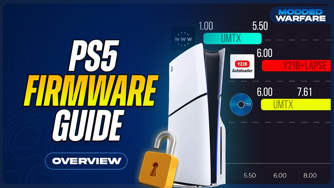 PS5 Jailbreak Options Explained!