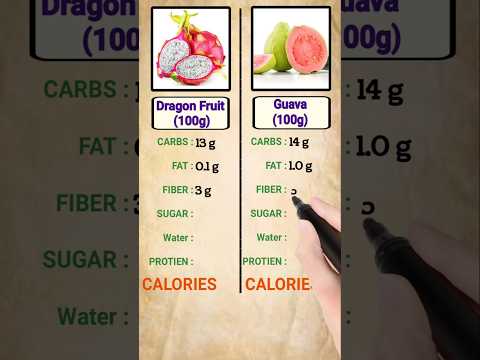 Dragon Fruit vs Guava Nutrients | Diet | Fat | Protein | Fiber | Calories | Carbs | Sugar content