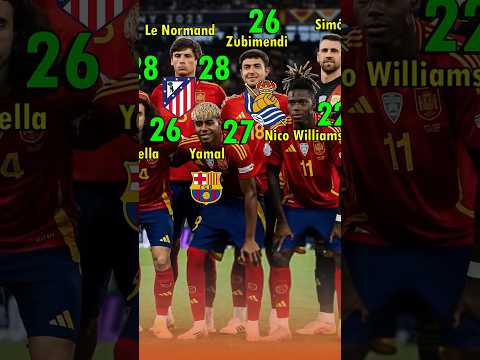 Spain 5-4 France | UEFA Nations League Semi Finals 2025 #football