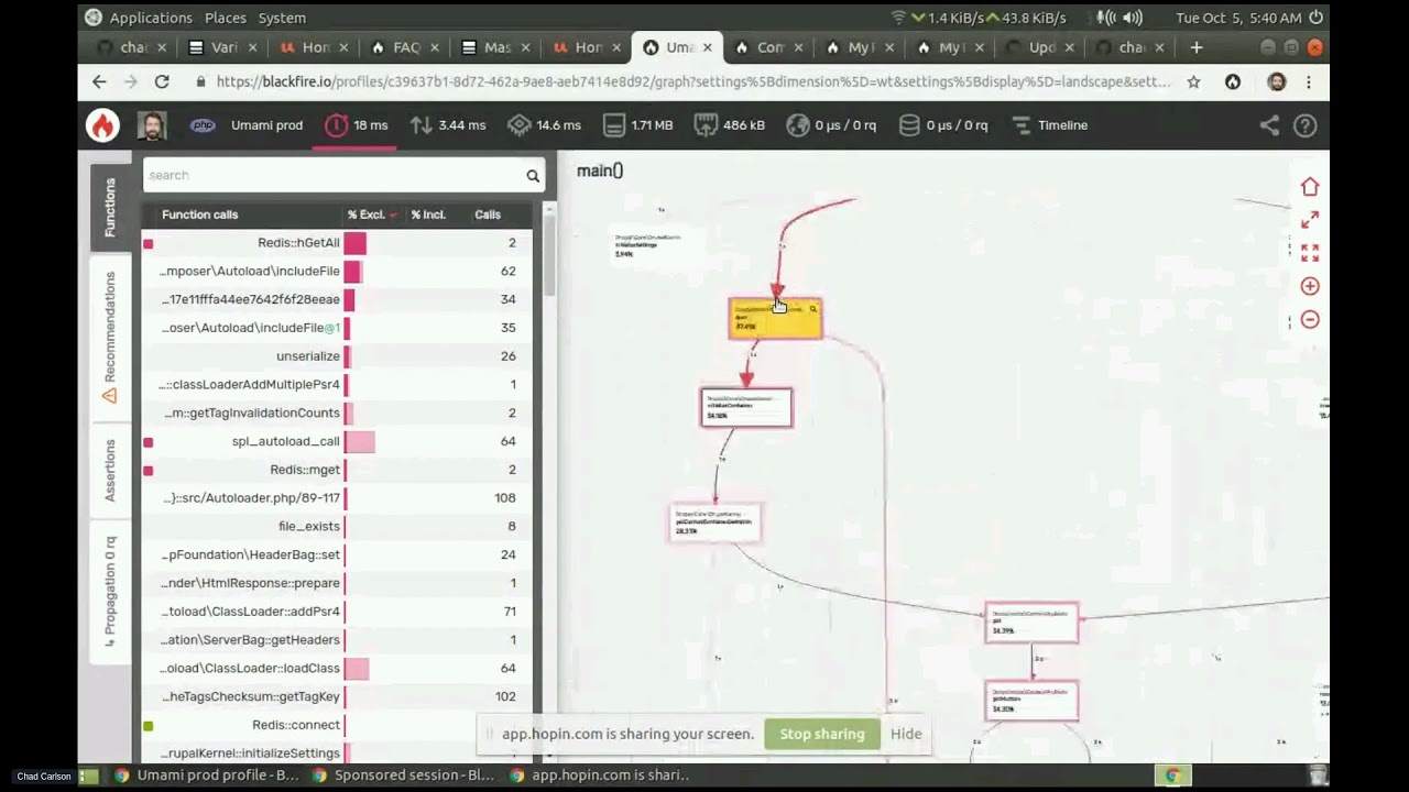 SPONSORED SESSION - Blackfireio- the missing piece in your Drupal pipeline