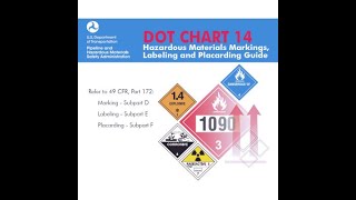 DOT Placards & Labels