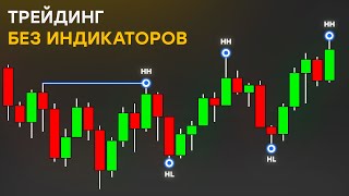 Trading Without Indicators | Understanding Market Structure thumbnail