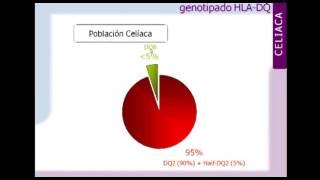 GENYCA_Webinar Genetica de la Enfermedad celiaca