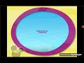 Playhouse Disney Asia Promo Official