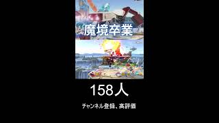 【スマブラ】いや即死コンボ見たいならここじゃん