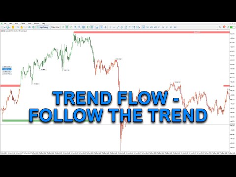 Video MBS Trend Flow